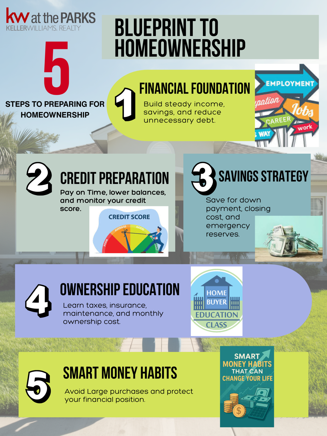 Five steps to prepare for homeownership